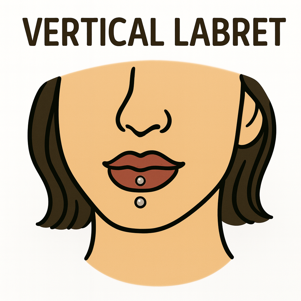 Vertical labret